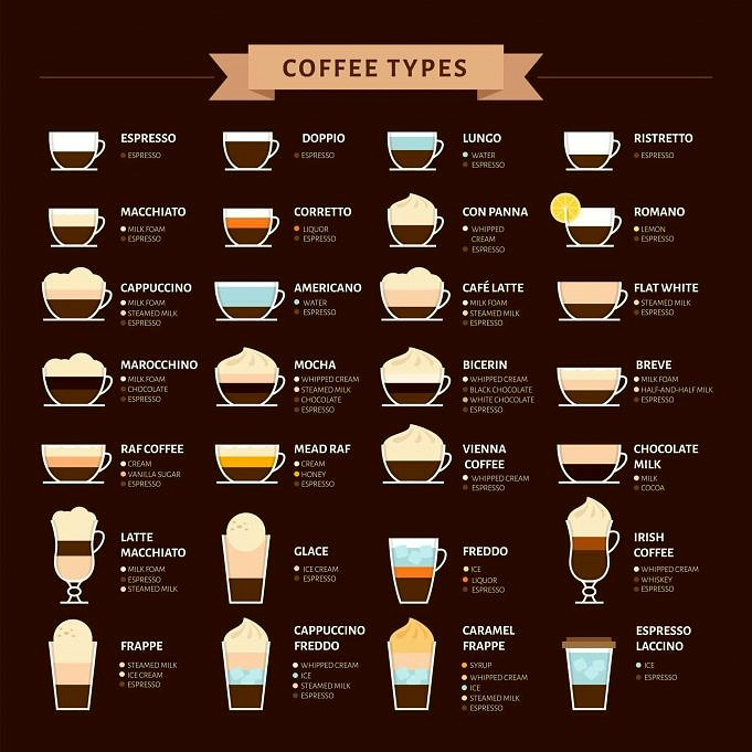 Qual è La Differenza Tra Americano Vs. Caffè?